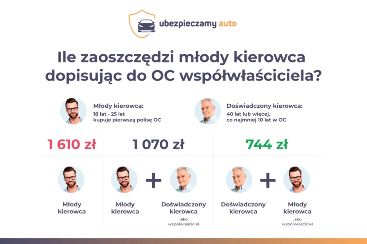 AC ile kosztuje? Poznaj ceny i czynniki wpływające na składkę