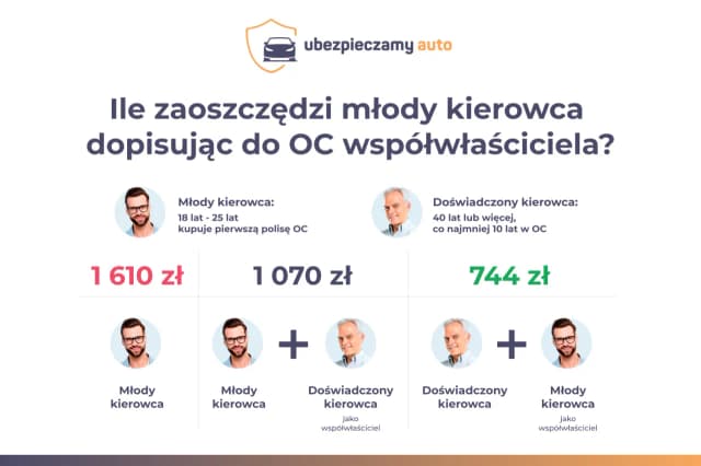 AC ile kosztuje? Poznaj ceny i czynniki wpływające na składkę AC ile kosztuje? Poznaj ceny i czynniki wpływające na składkę