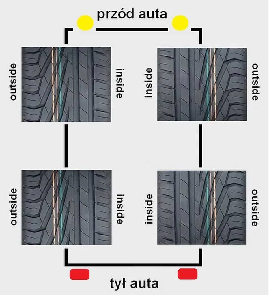 Opony kierunkowe czy asymetryczne - który wybór przyniesie lepsze bezpieczeństwo?